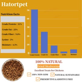 Hatortpet 5LB High Protein Dried Mealworms for Birds, Chickens and Small Pets