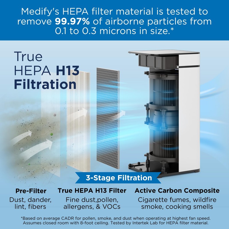 Medify Air Air MA-40 Air Purifier Medical Grade True HEPA