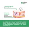 Alhydran After Care for The Skin | Scars, Dry Skin,