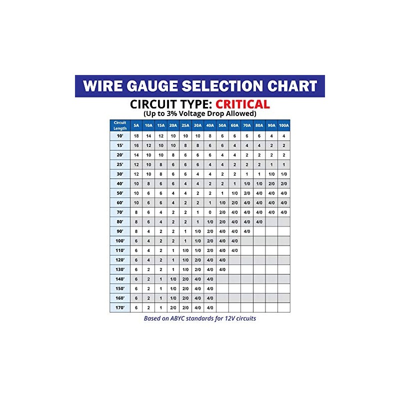 Cable marino de 10 AWG – cobre estañado primario barco