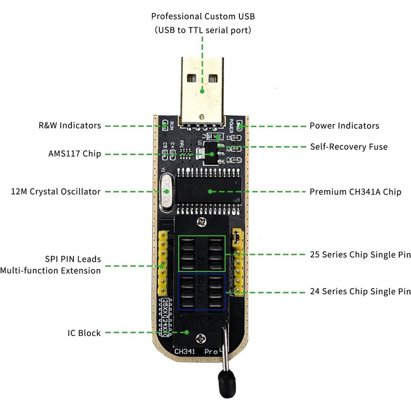 CH341A Programmer & Removable SOP8 Test Clips Organizer,CH341A+SOP8 double board