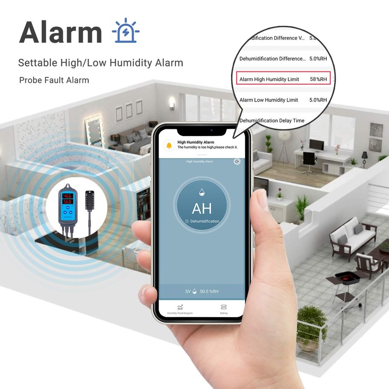 Inkbird Digital Wi-Fi Humidity Controller IHC-200 Dual Outlet Pre-Wired Humidistat