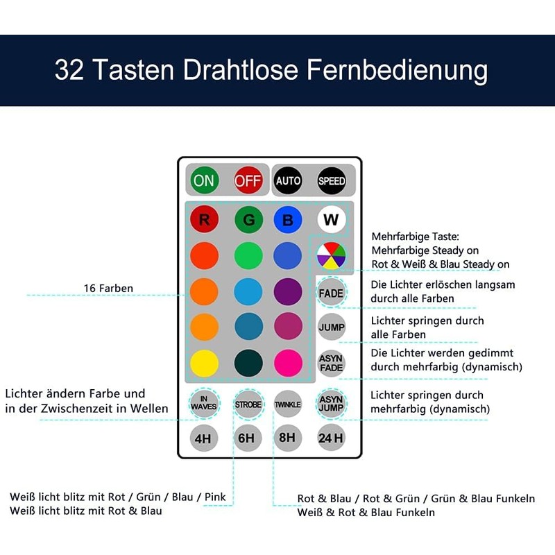 16 colours multi-coloured fairy lights.