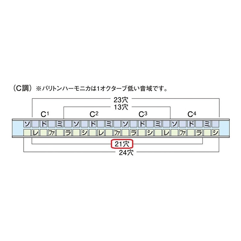 Suzuki SU-21 Humming C 21-Hole Duplication Harmonica