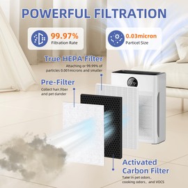 Pulluty 3 Pack PR1 Replacement Filter for Mooka Air Purifier for Home Large Room up to 2200 sq. ft., 3-in-1 H13 True HEPA Activated Carbon, with 6 Pcs Washable Filter for Pets.