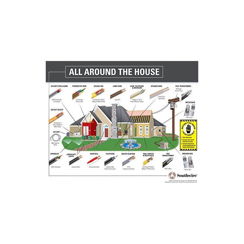 12/2 UF-B Wire, Underground Feeder and Direct Earth Burial Cable