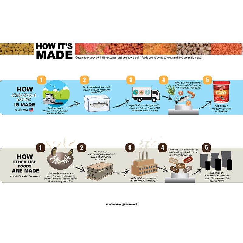 Omega One Adult Turtle Sticks, Floating, 11 mm, 2 lb