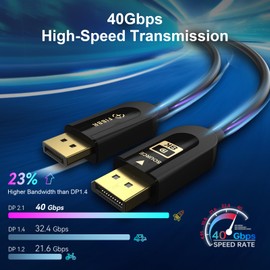 FIBBR 16K Fiber Optic DisplayPort Cable 2.1, VESA Certified Active DP Cable 16.5ft, 40Gbps Display Port Cord Support 16K@30Hz, 10K@30Hz, 8K@60Hz, 4K@165Hz, HDR, HDCP2.2, DSC 1.2a for Gaming Monitor PC