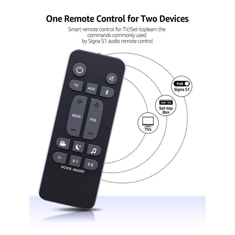 PZL Universal for Polk Audio Soundbar Remote Control, RE6214-1 Replacement