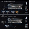 HDMI Matrix ARC 4 In 2 Out 4K HDR EDID