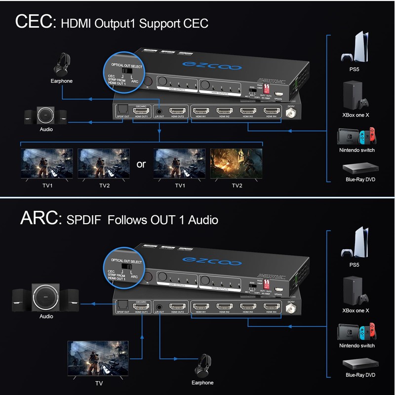 HDMI Matrix ARC 4 In 2 Out 4K HDR EDID