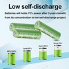 Lombaour 1.2 Volt AA 600mAh NiMH Rechargeable Batteries,Pre-Charged Double A