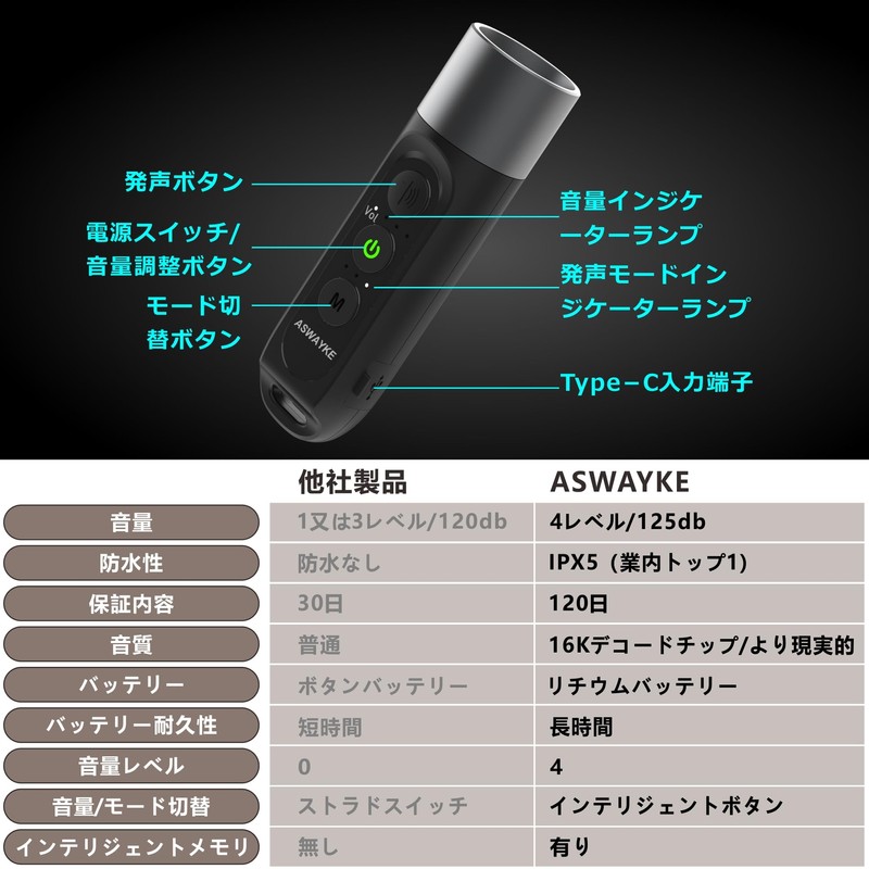 ASWAYKE 2023 Latest Suming Whistle, Industry's Highest IPX5 Waterproof, Loud
