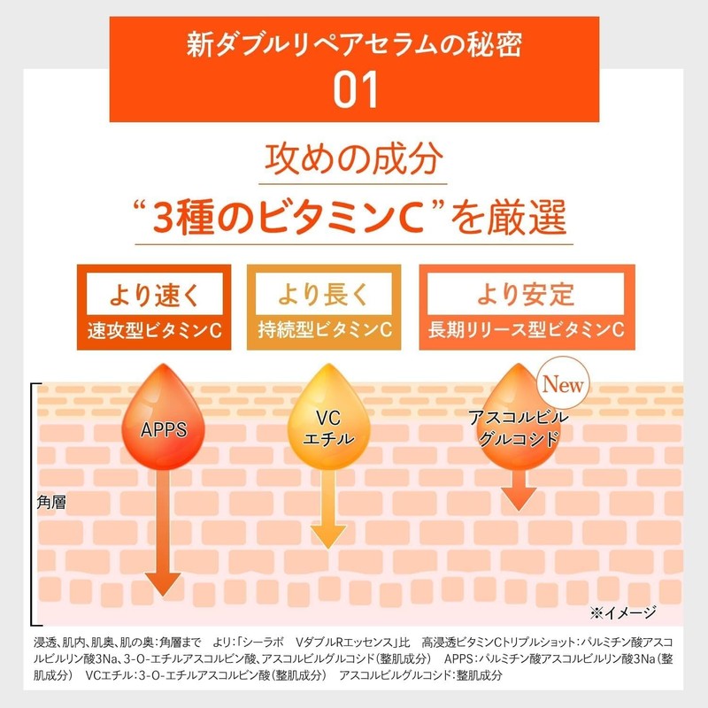 DR.CI: LABO VC100 Essence Lotion EX V / VC100 Double