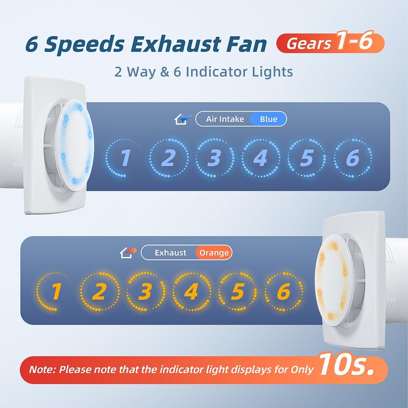 ARSFAN Bathroom Exhaust Fan with Remote, 2 Way 6 Speed