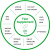 The Good Guru The Good Guru Vegetarian Empty Clear Capsules