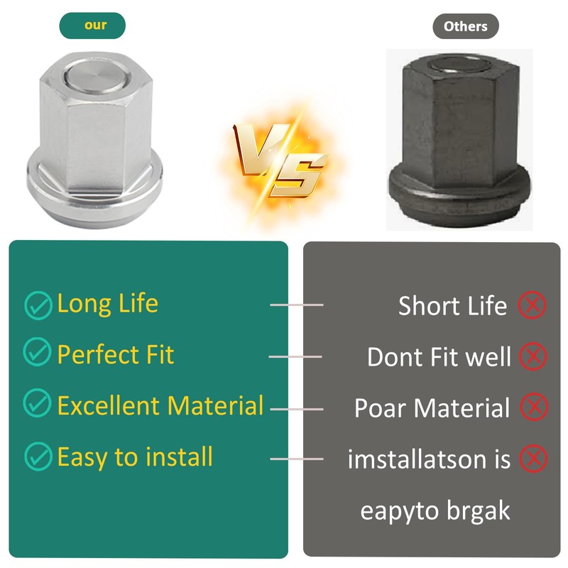 GGTE Group 31 Battery Stainless Steel Closed Nut, Battery Nuts