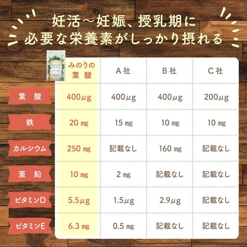みのりの葉酸 400μg配合 妊娠 妊活 授活 サプリ 120粒 30日分 葉酸 鉄