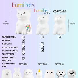 Lumipets Remote Control Silicone Night Light for Kids - Dragon Design with 9 Soft Colors & Sleep Timer - Rechargeable, Battery-Operated Lamp for Bedroom | Baby Nursery, Toddler, Girls, Boys