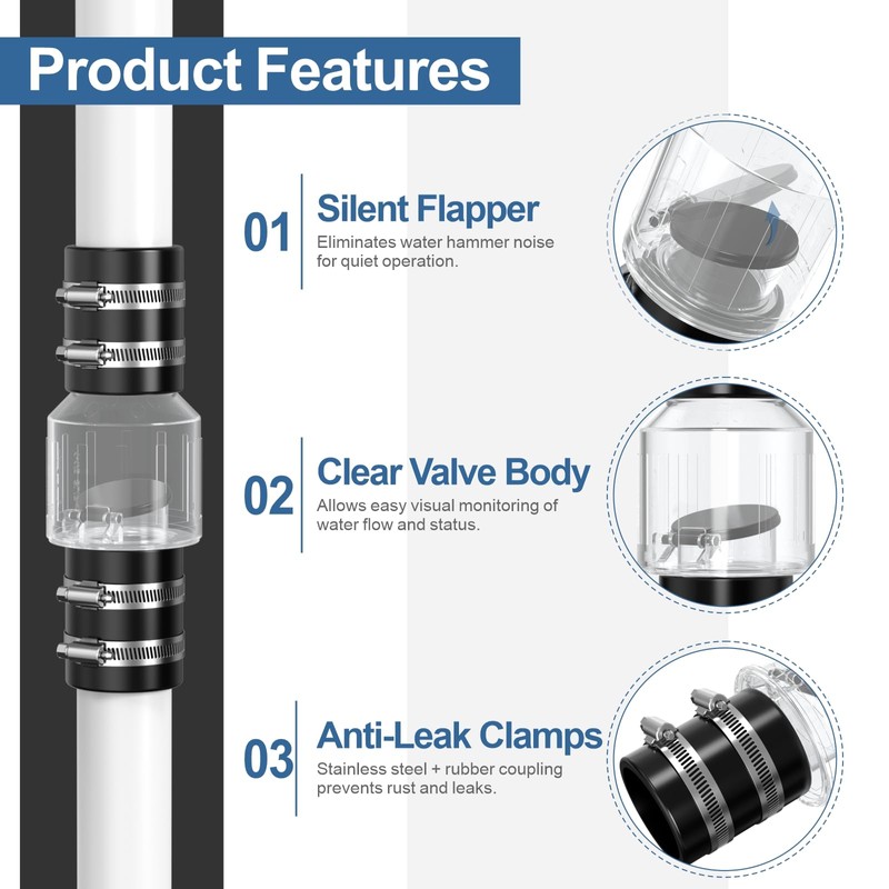 Silent Check Valve 1-1/2 Inch with Clear Body & Spring-Loaded