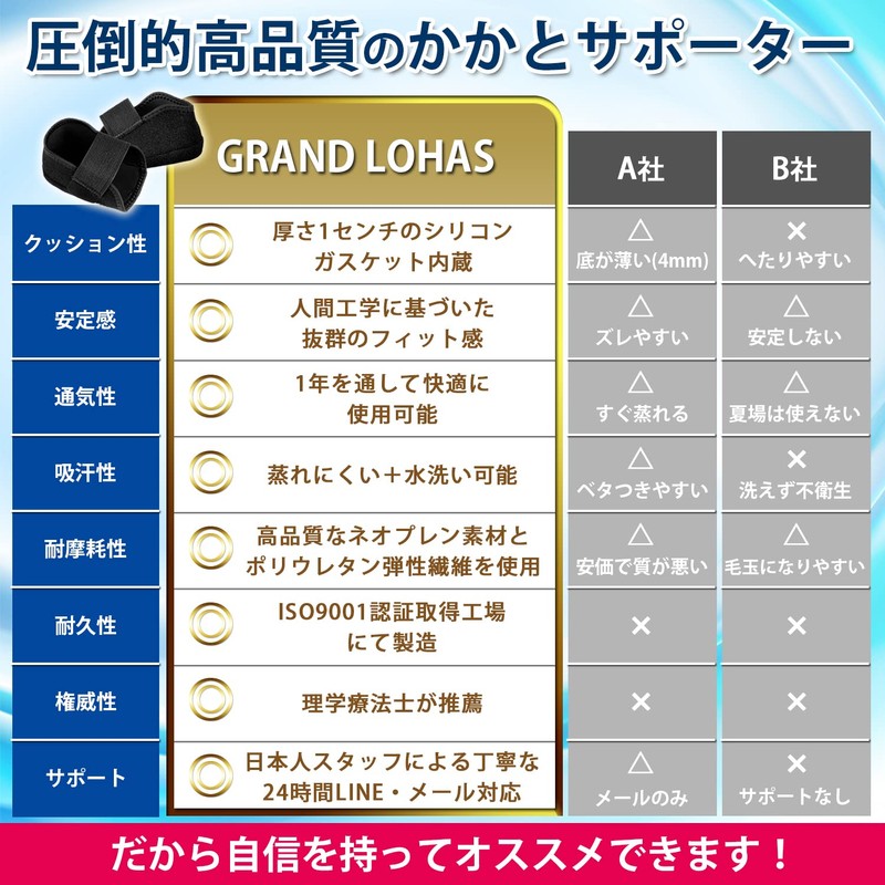 【理学療法士推薦】 かかとサポーター かかと保護 衝撃吸収 立ち仕事 スポーツ かかとケア 靴ずれ防止 クッション テーピング