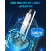 SENROBO D2S HID Xenon Headlight Bulbs,6000K Cool White,35W Upgraded 350%