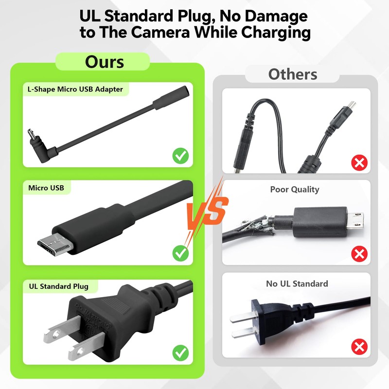 delilyn 25FT Outdoor Power Adapter for WYZE Cam V4/Cam OG/V3/V3