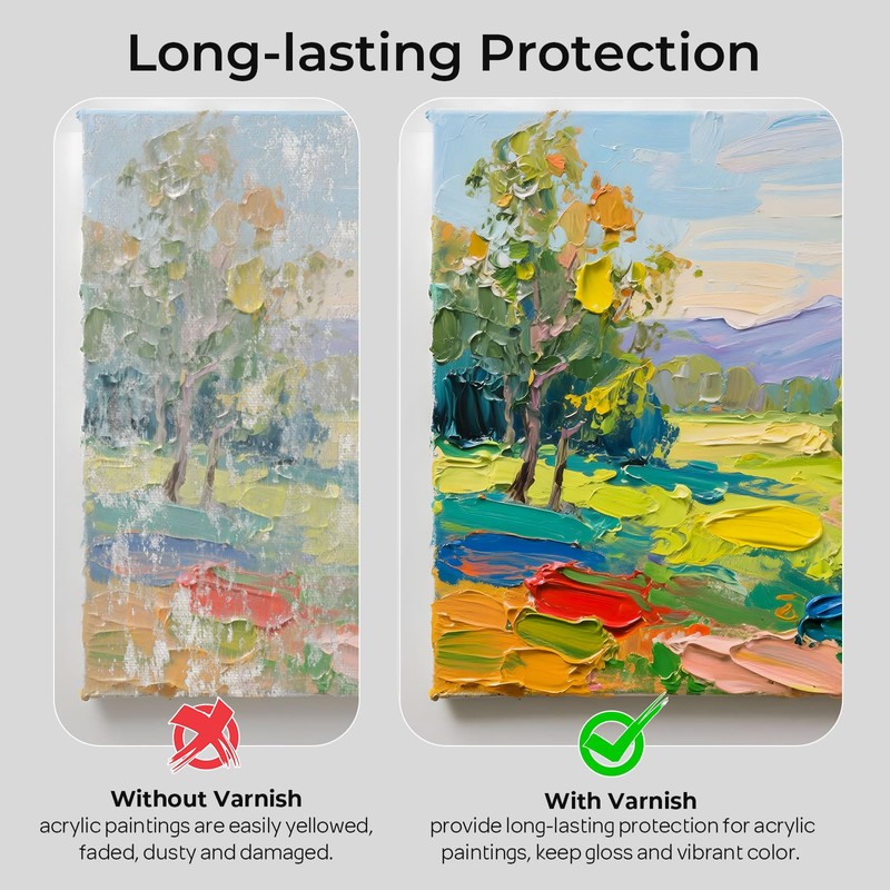 Nicpro Gloss Varnish for Acrylic Painting 4oz, Non-Yellowing, Non-Toxic, Anti-Crazing,