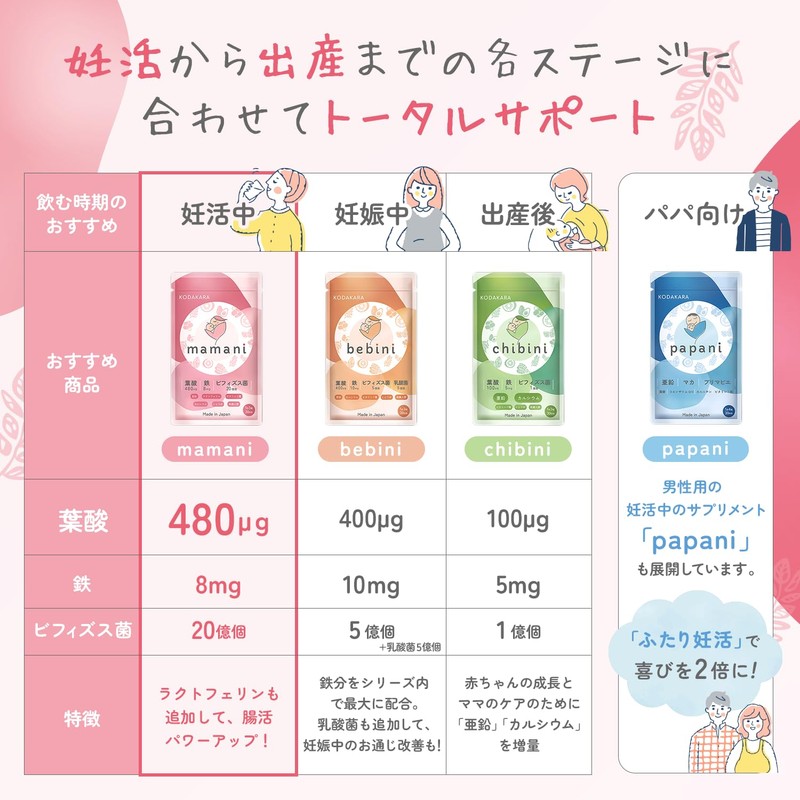 KODAKARA mamani 葉酸サプリ 30日分 葉酸 480μg 妊娠 妊活 妊婦 鉄