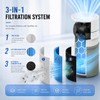 Bluearks 511i MAX Replacement Filter Compatible with BLUEAIR Blue Pure