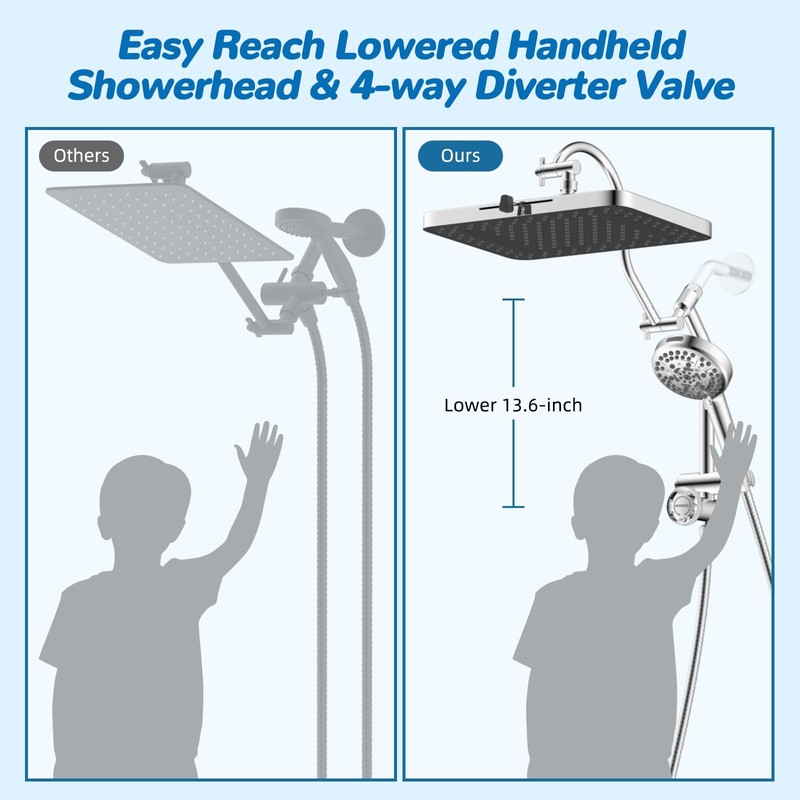 Hibbent cUPC Certified 13'' Shower Head Combo, High Pressure 5