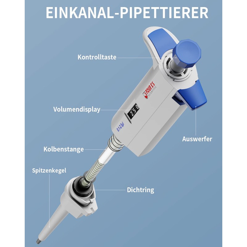 PRECIPETTE 0.1 - 2.5 μl pipettes, pipettor, micropipette, laboratory, single