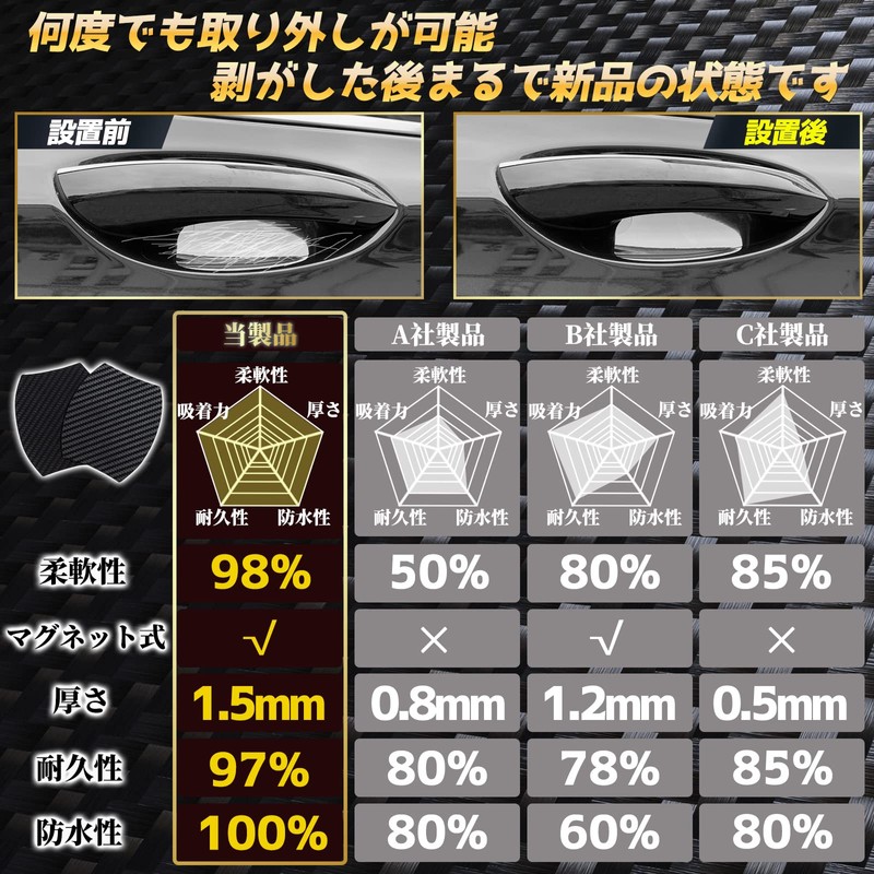 Goreson Car Door Knob Door Handle Protector for Car Magnetic