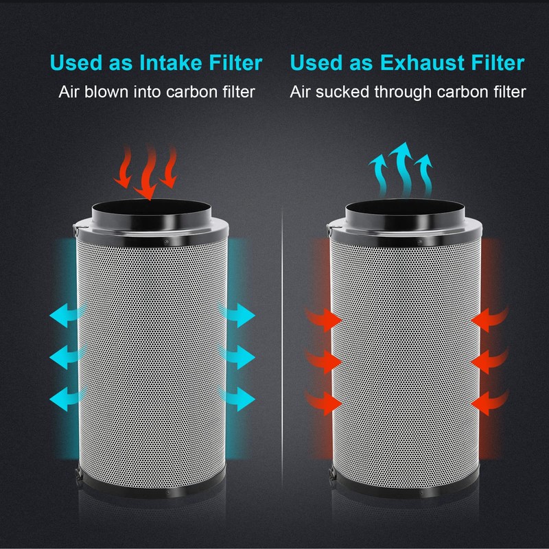 iPower 4 Inch 195 CFM Inline Fan Air Carbon Filter