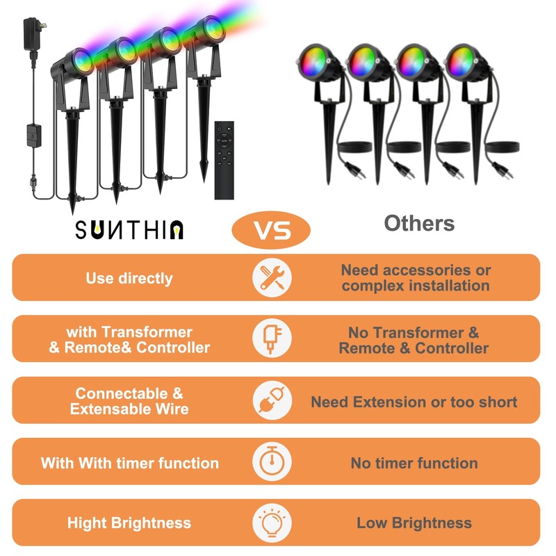 SUNTHIN Outdoor Landscape Lighting with Remote, RGBW Color Changing Spot