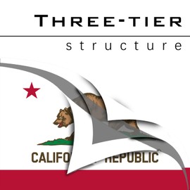 California State Flag 3x5 Double Sided Outdoor California Republic Flag Heavy Duty 210D Nylon California Bander Vivid Color Anti-Fading with 2 Brass Grommets for Outdoor Indoor Wall