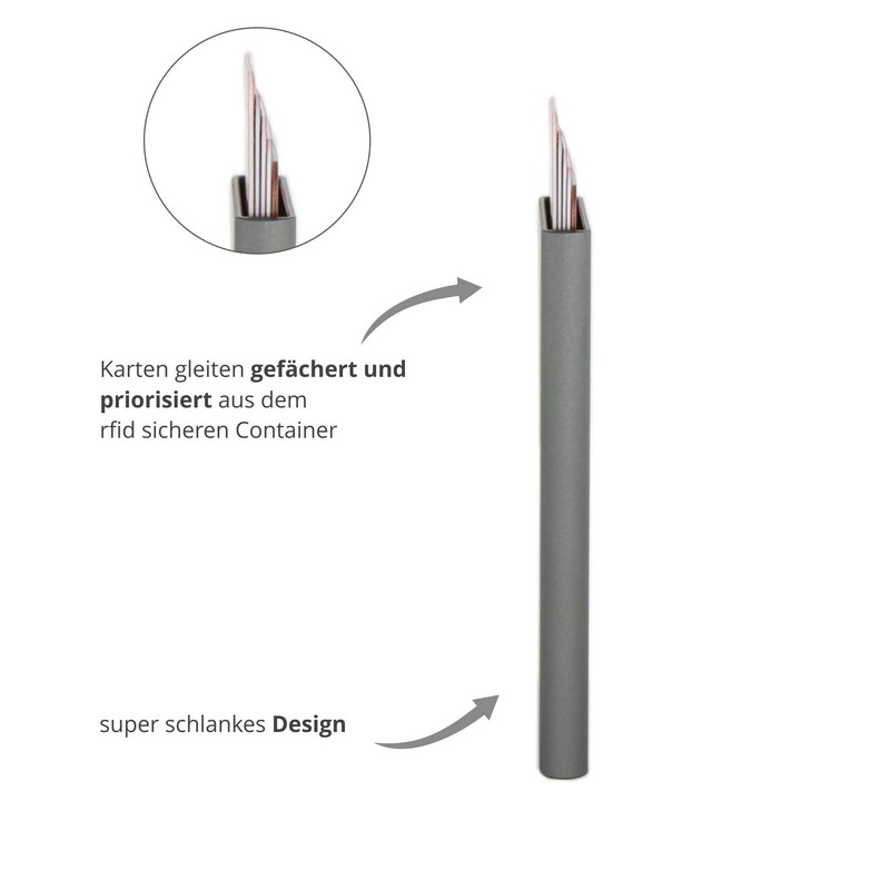 SecWal Unisex Travel Accessory Wallet, gray