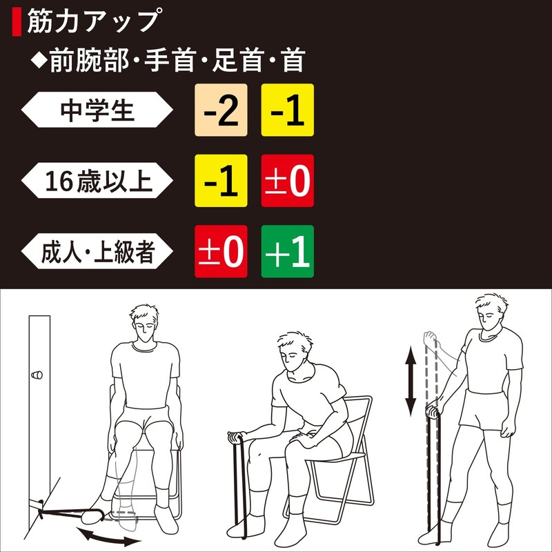 TheraBand Training Tubes, Band Type, 6.6 ft (2 m)