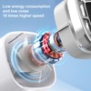 Handheld Turbo Fan ABS 3 Speeds USB Rechargeable Mini Portable