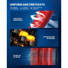 KAX Engine Air Filte, CA12377 Fits for Toyota 2019-22 Avalon, 2018-24 Camry, 2020-24 Highlander, 2019-24 RAV4/ES350, 2022-24 NX250, Replacement for OE, 17801-25020, 17801-F0050