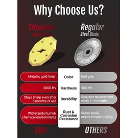 EXPEDMAN 2025 NEW 4V Cordless Electric Scissors, Cardboard Cutter with 2 Titanium Blade, Safety Lock & Extra Blade, Rotary Cutter for Cardboard,Fabric,Plastic, Gifts for Men&Women - Star Color