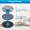 KEEPOW HEPA Filter Replacement Compatible with Frida Baby Air Purifier