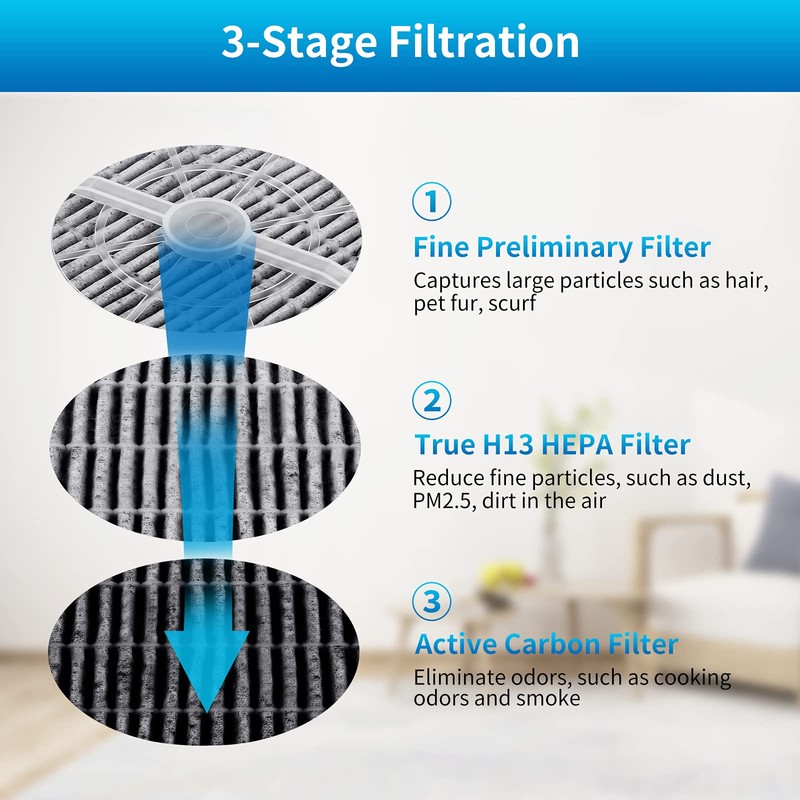 KEEPOW HEPA Filter Replacement Compatible with Frida Baby Air Purifier
