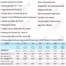 FORTTAR SD20 Series 12 pin Waterproof Connector, 12 Wire Aviation LED Industrial High Voltage Electrical Heavy Circular Connector Plug Socket, IP67 (Rear nut Panel Mount, 12 Pin)