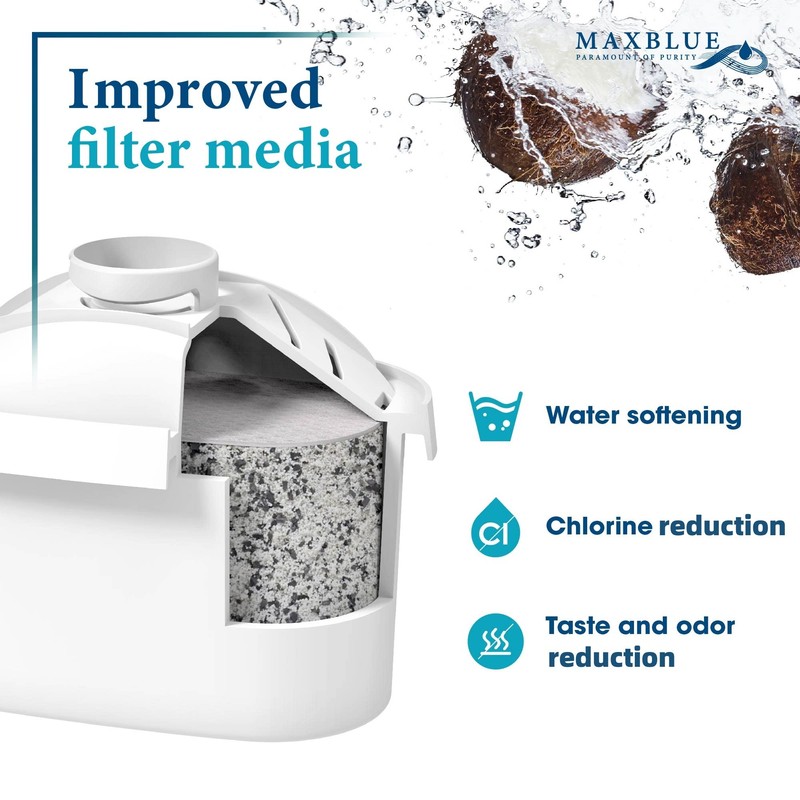Maxblue Water Filter, Replacement for Brita® Maxtra+® Plus, Maxtra Pro®