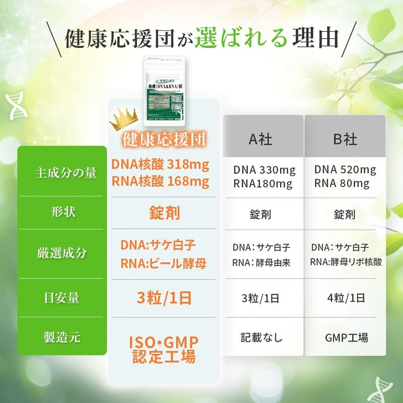 Concentrated DNA & RNA (Nucleic Acid): Approx. 1 month (90