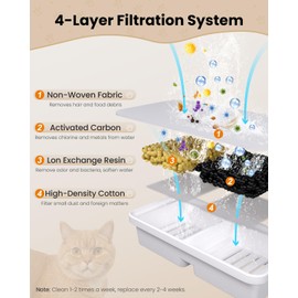 PawPoll Cat Water Fountain Filter Kit, 12 Replacement Filters and 12 Foam Filters