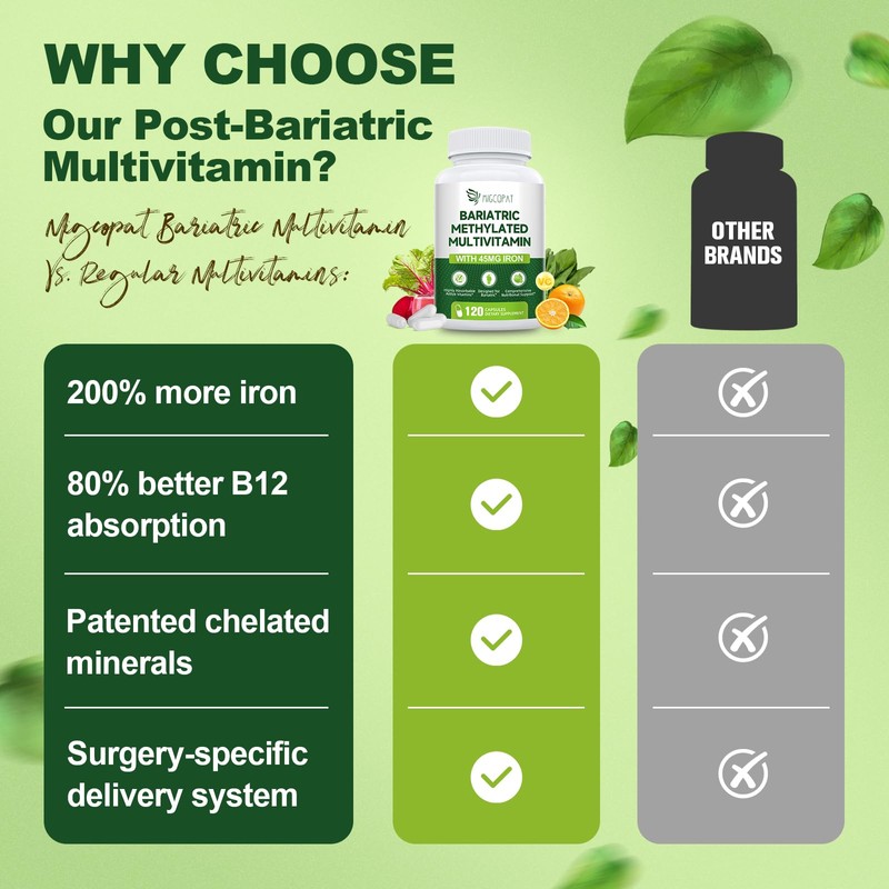 Migcopat Womens Multivitamin Gummy & Bariatric Multivitamin with Iron Bundle