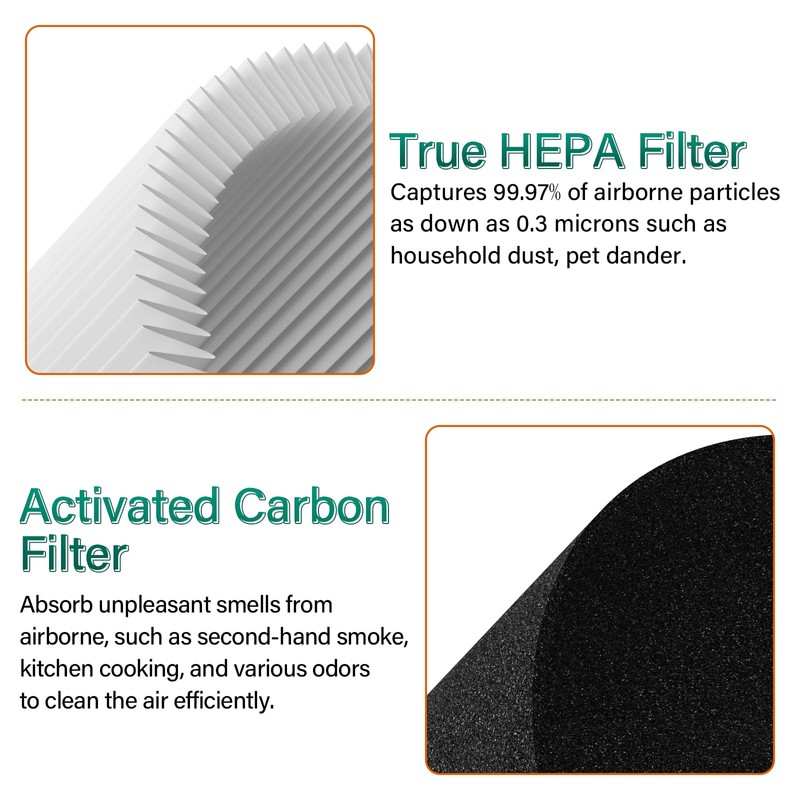 2 Pack MKD05 Air Filter Replacement Compatible With Aroeve MKD05