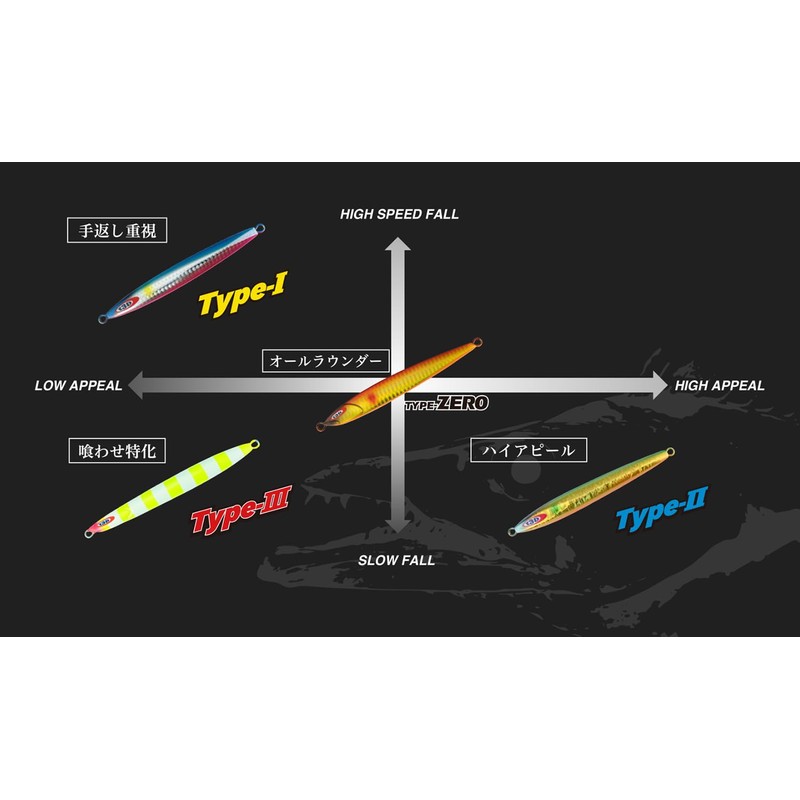 JACKALL(ジャッカル) メタルジグ ルアー アンチョビメタル タイプ2 100g レッドゴールドストライプ